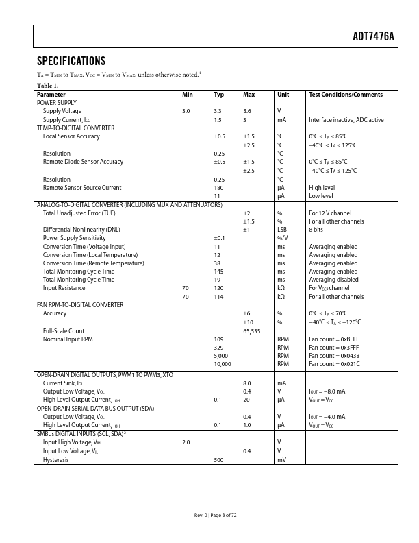 ADT7476A