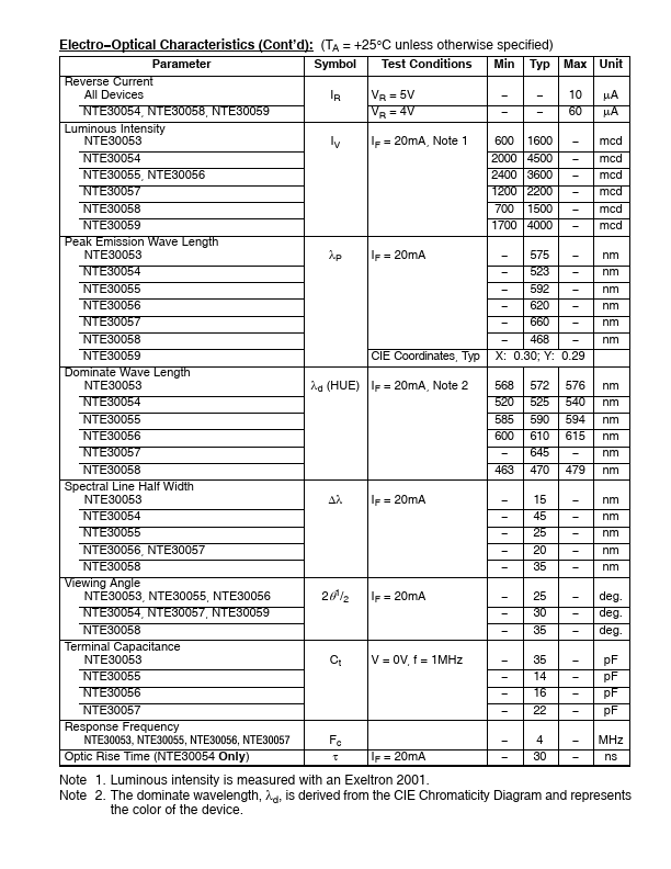 NTE30059