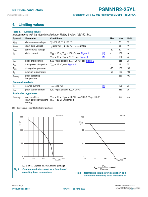 PSMN1R2-25YL