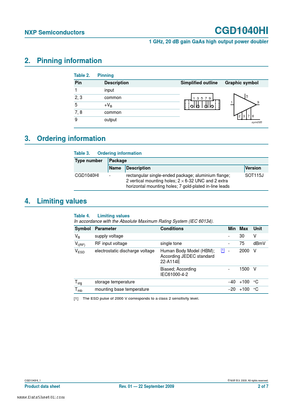 CGD1040HI