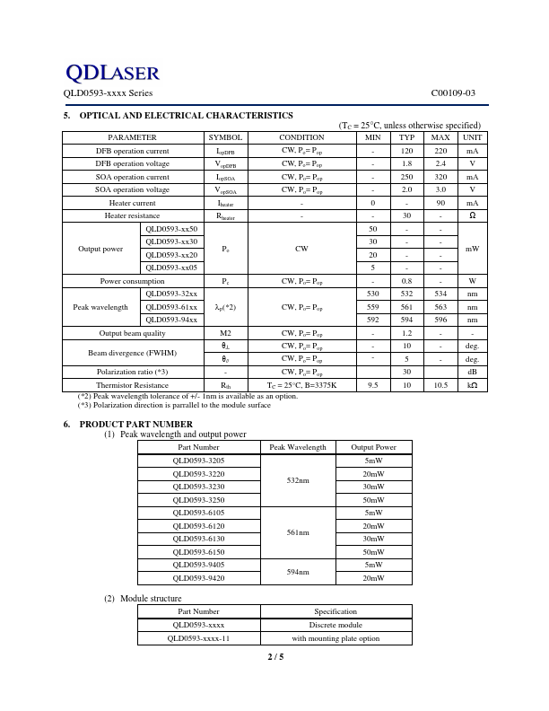 QLD0593-3220