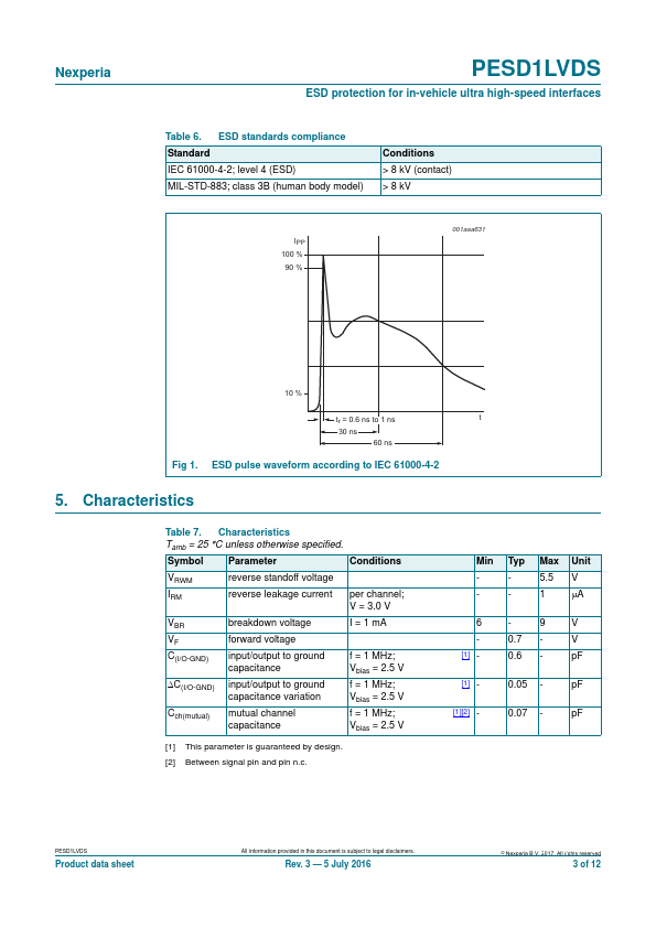 PESD1LVDS