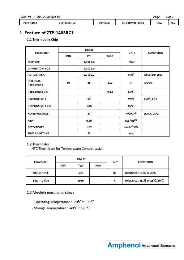 ZTP-148SRC1