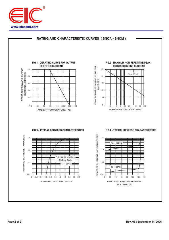 datasheet Preview Page 2