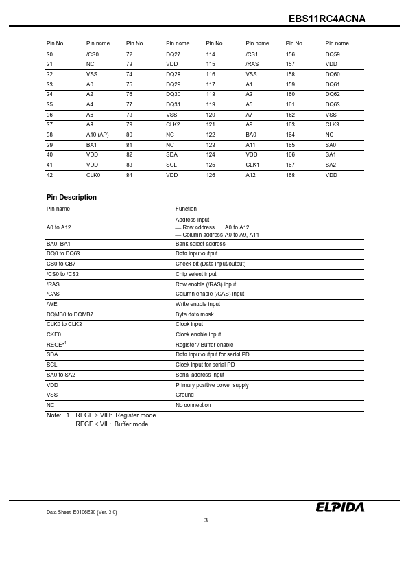 EBS11RC4ACNA