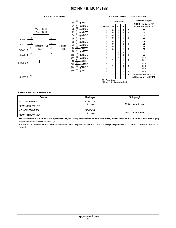 MC14514B