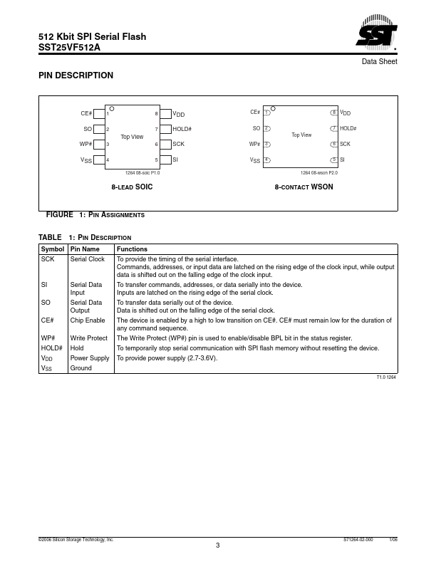 SST25VF512A