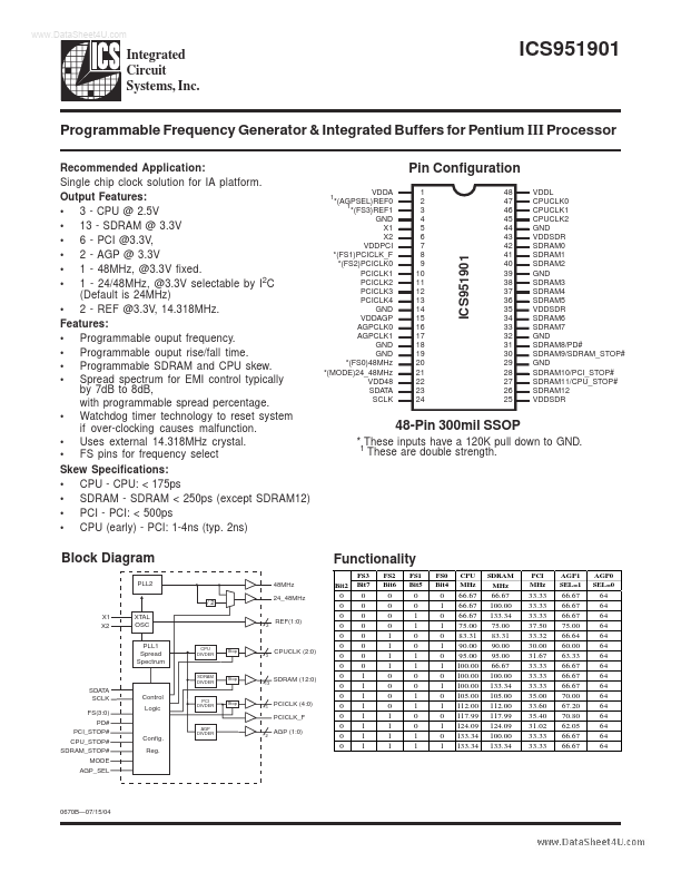 ICS951901