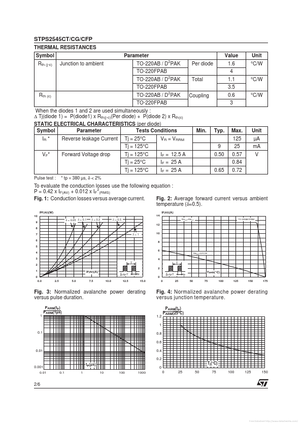 STPS2545CFP