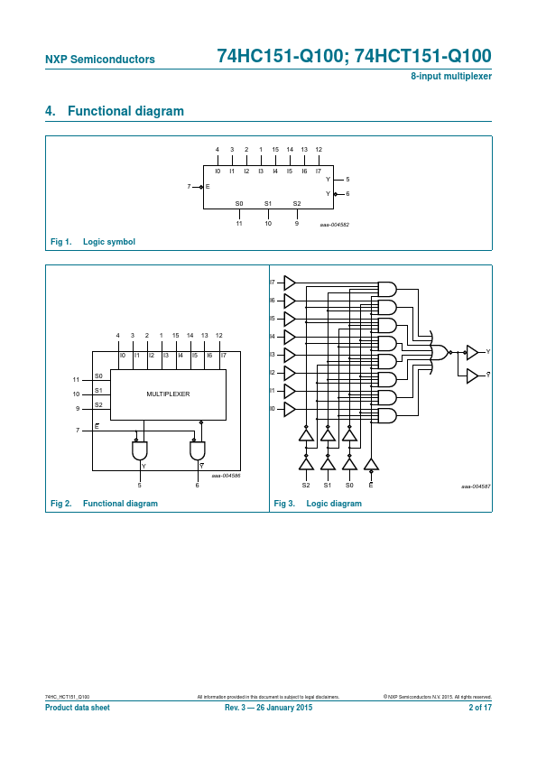 74HC151-Q100