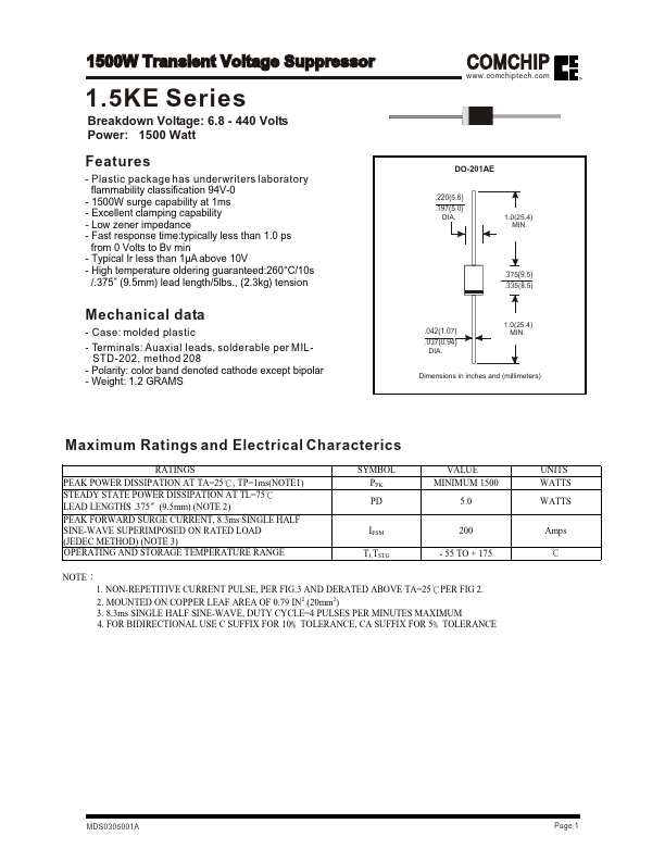 1.5KE110A