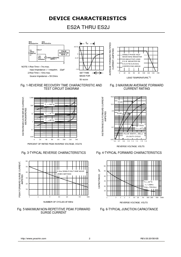 ES2E