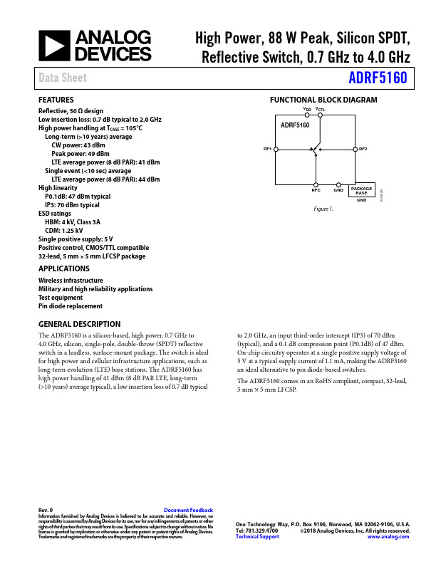 ADRF5160