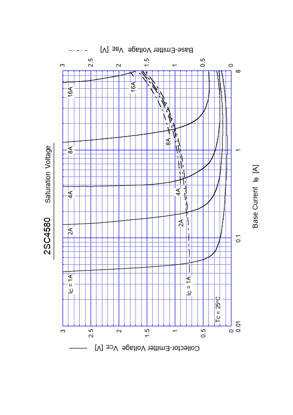 2SC4580