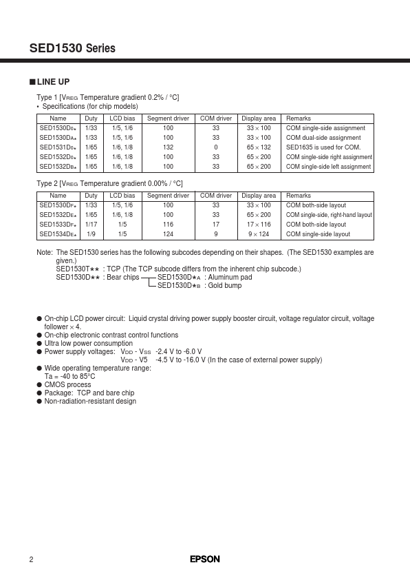 SED1532DE