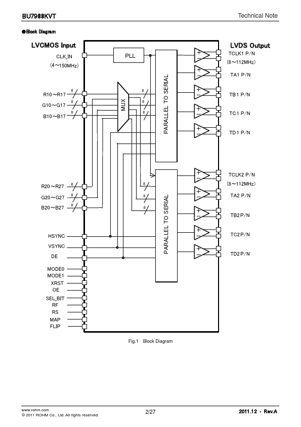 BU7988KVT