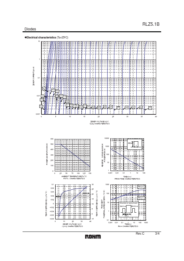 RLZ9.1B