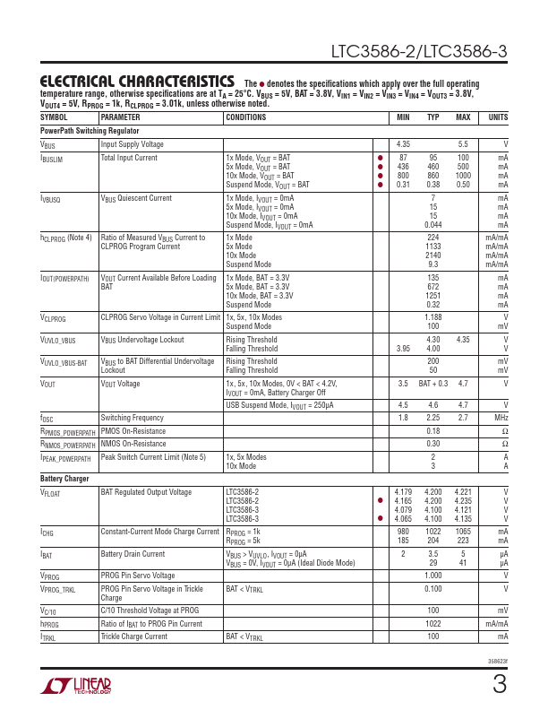 LTC3586-2