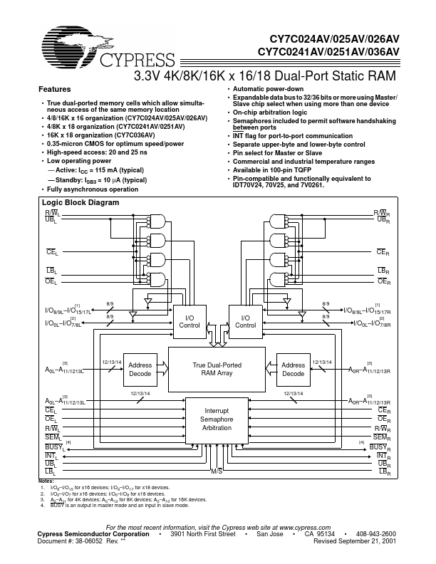 CY7C0251AV