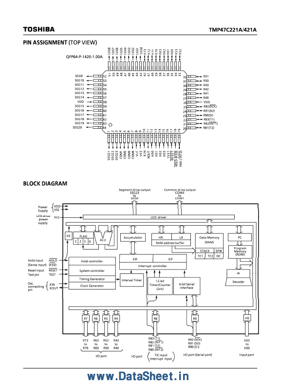 TMP47C421ADF