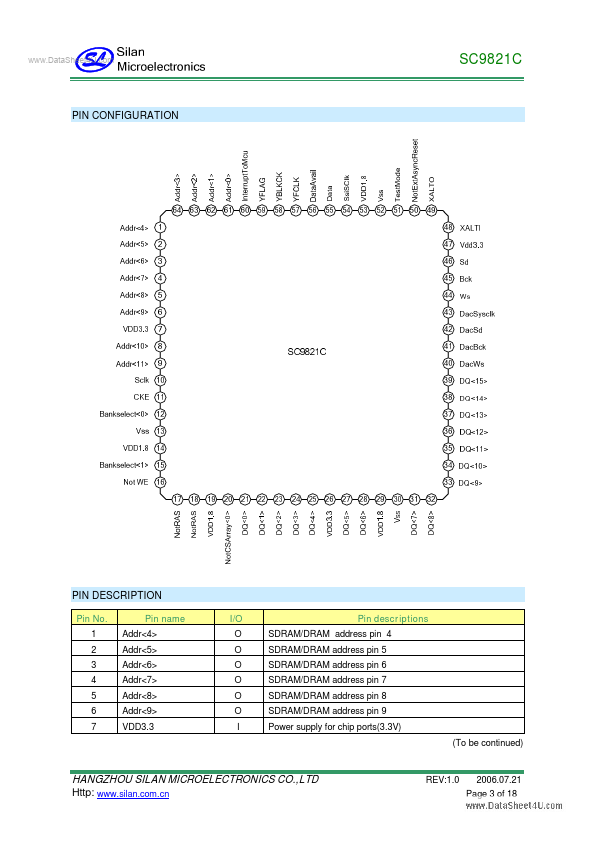 SC9821C