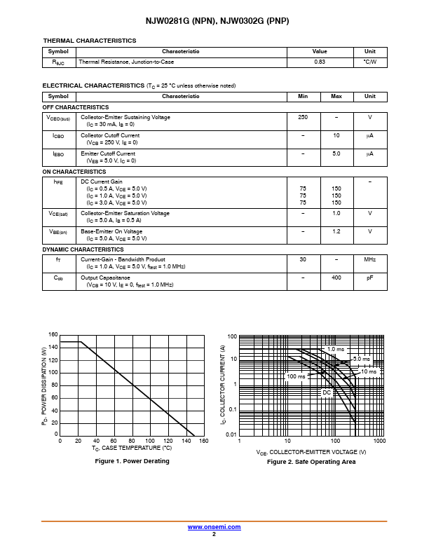 datasheet Preview Page 2