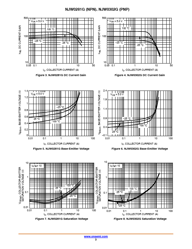 datasheet Preview Page 3