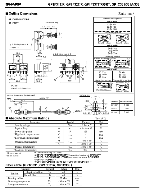 GP1F32R