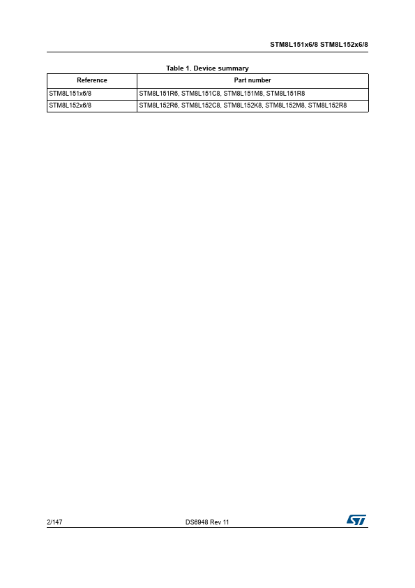 STM8L151M8