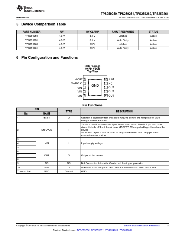 TPS259261