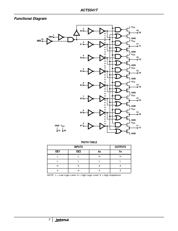 ACTS541T