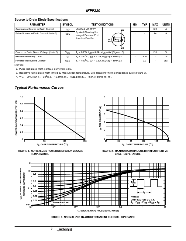 IRFF220