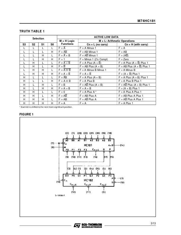 M74HC181