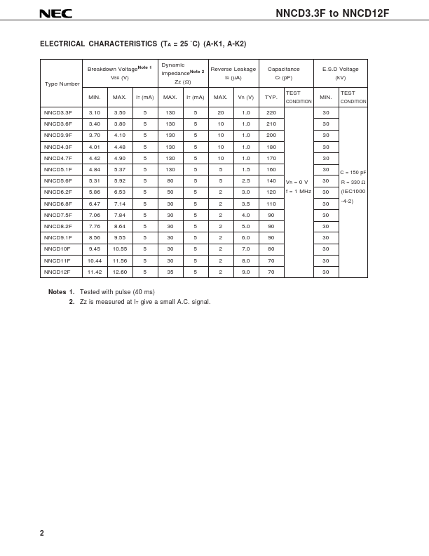 NNCD5.1F