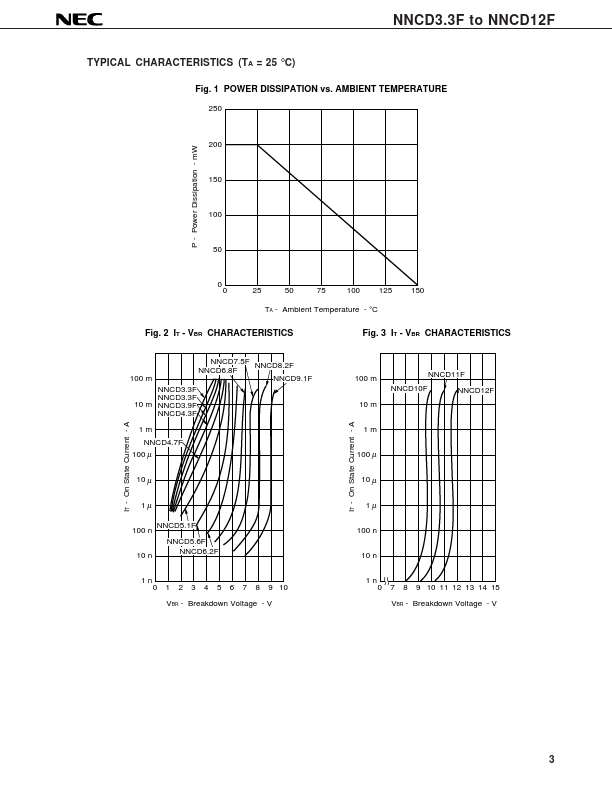 NNCD5.1F