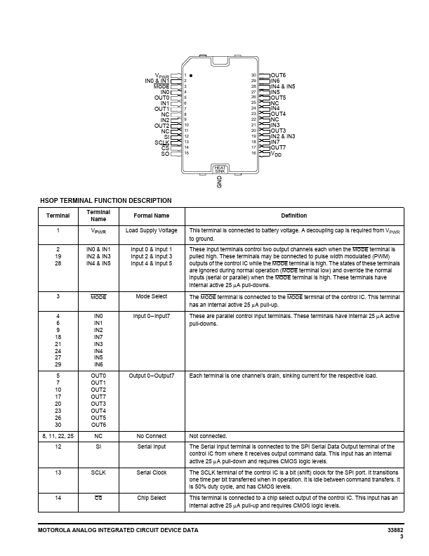 MC33882