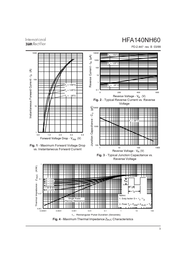 HFA140NH60