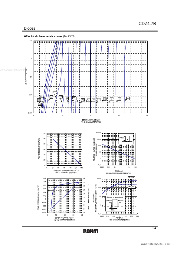 CDZ4.7B