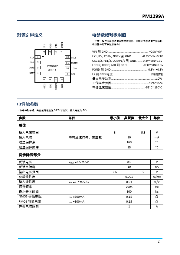 PM1299A