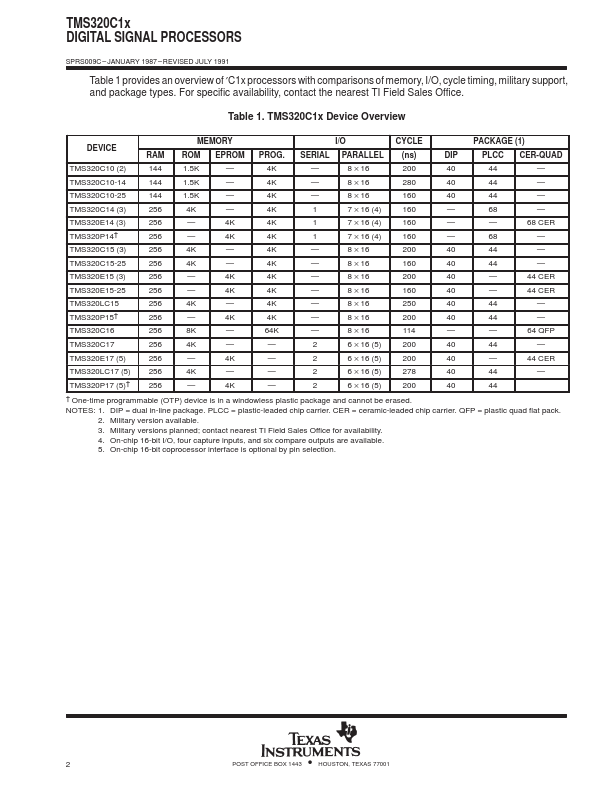 TMS320E17