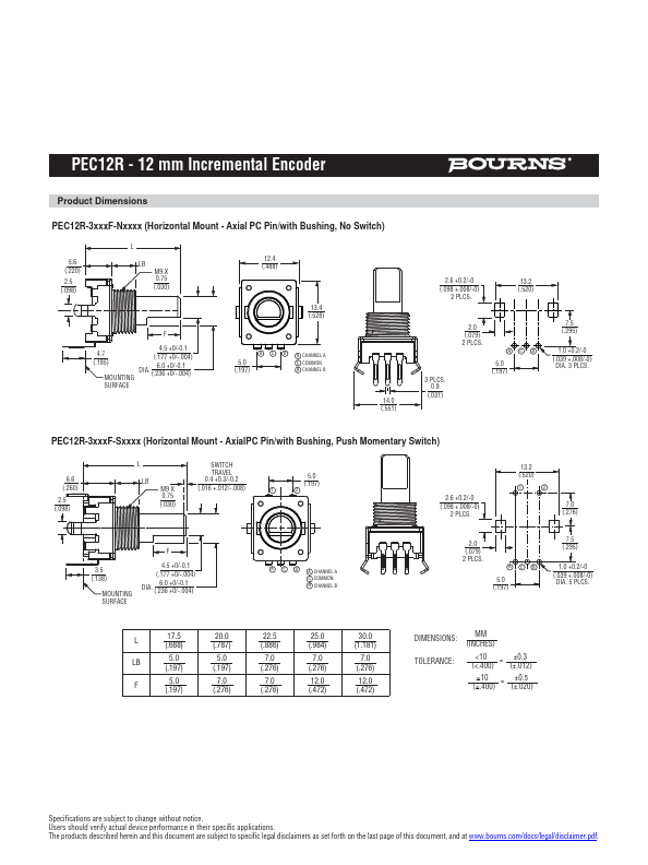 PEC12R