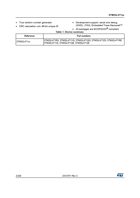 STM32L471