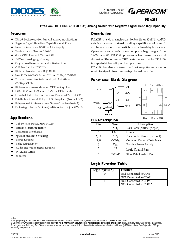 PI3A288 Datasheet Preview