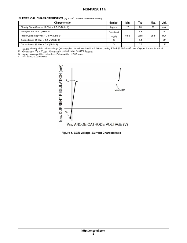 NSI45020T1G