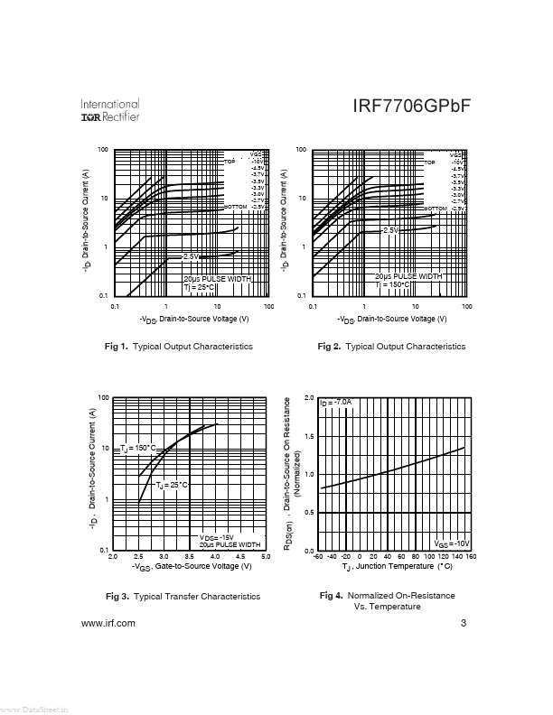 IRF7706GPBF