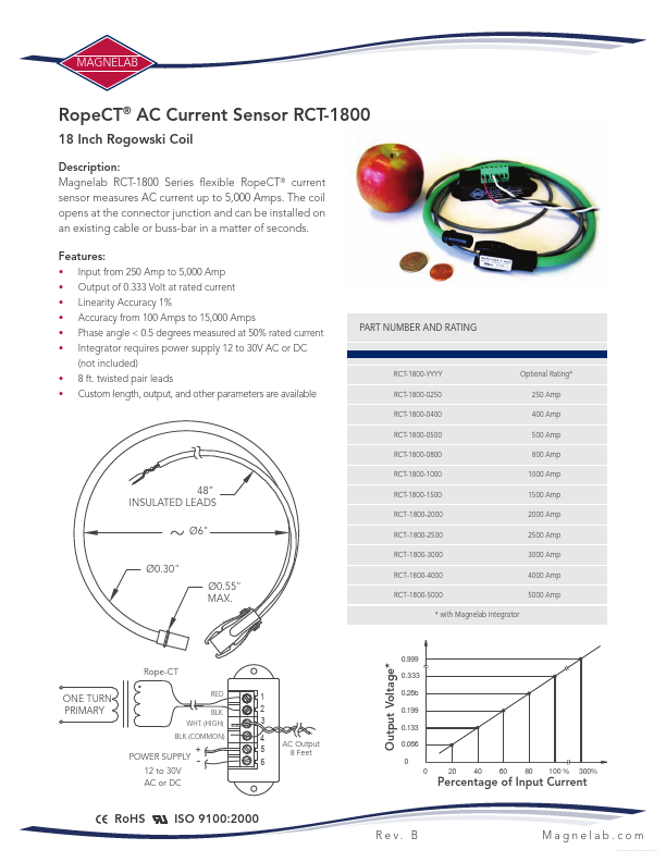 RCT-1800