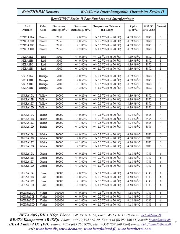 100K6A1IC