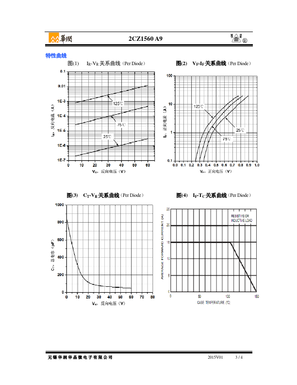 2CZ1560A9