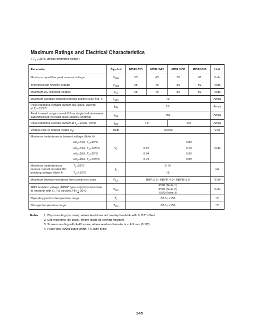 MBRF1060