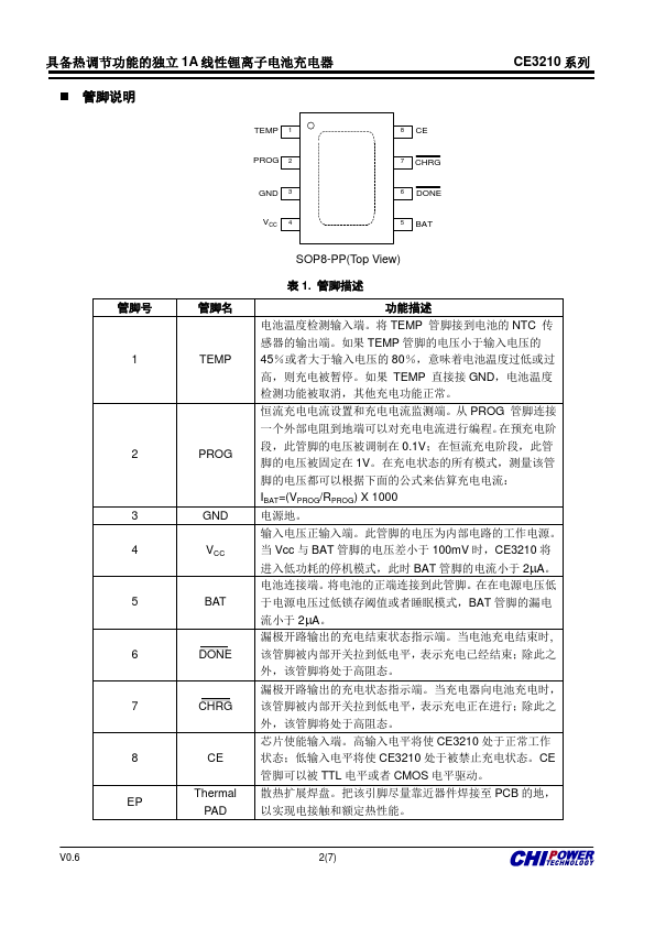 CE3210